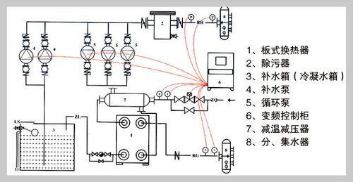 国产精品手机在线观看你懂的循环原理图